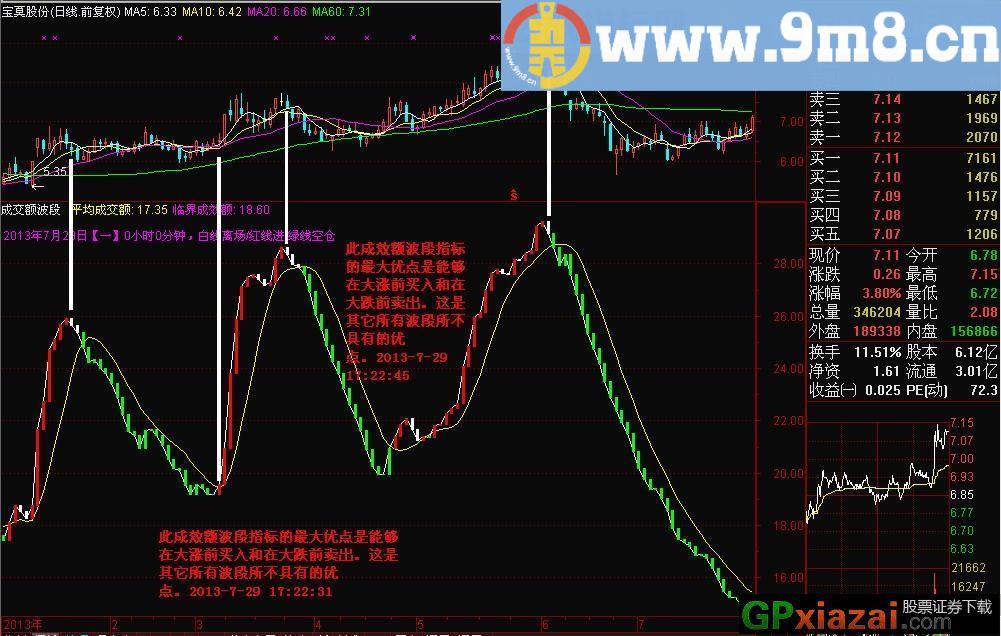 通达信成交额完美波段指标