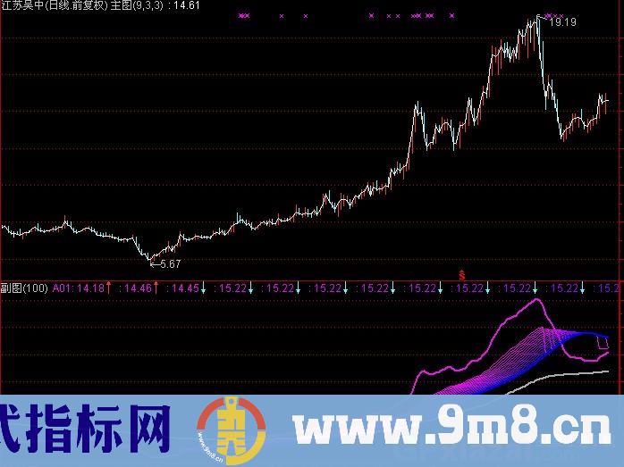 骑牛必备——见网就涨之二