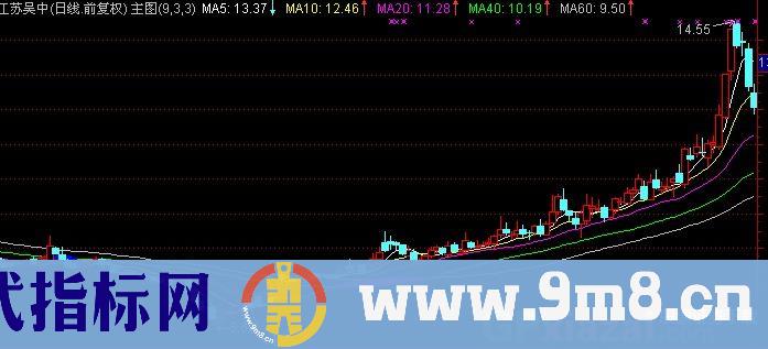 骑牛必备——见网就涨之一