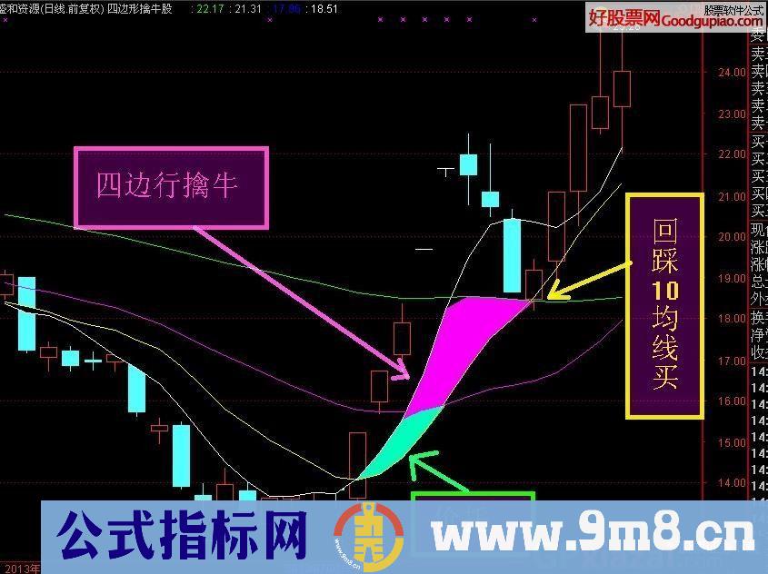 通达信四边形擒牛指标公式