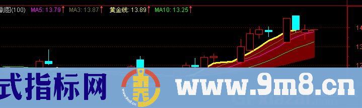 通达信重上五线指标公式