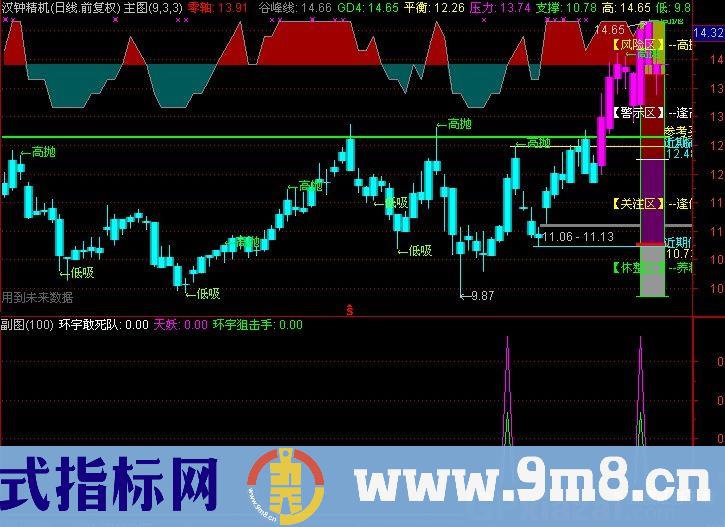 通达信环宇敢死队指标公式