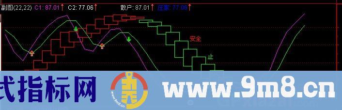 通达信双龙会指标公式
