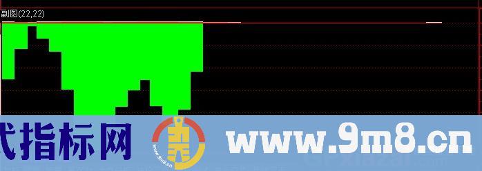 通达信龙潭虎穴指标公式
