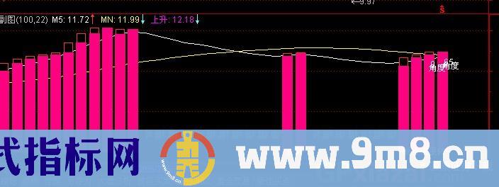 通达信形象化操作指标公式