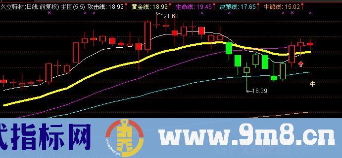 通达信牛熊争锋主图指标公式