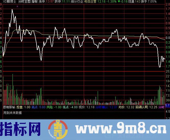 通达信量能分时指标公式