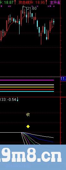 通达信农夫播种指标公式