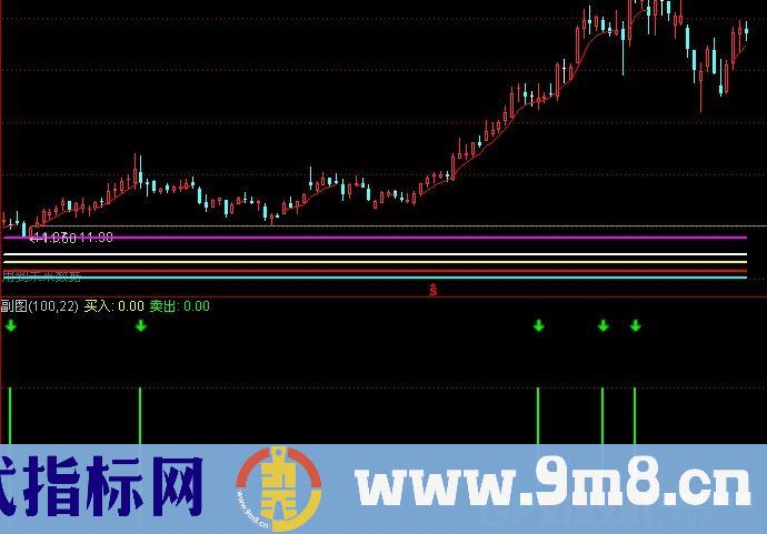 通达信提醒指标公式