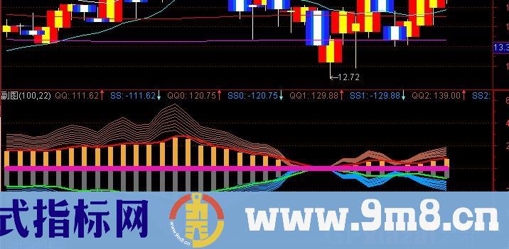 通达信金口玉言指标公式