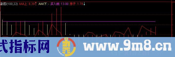 通达信一周十个点指标公式