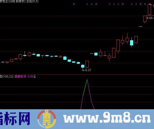 通达信绿线买入指标公式