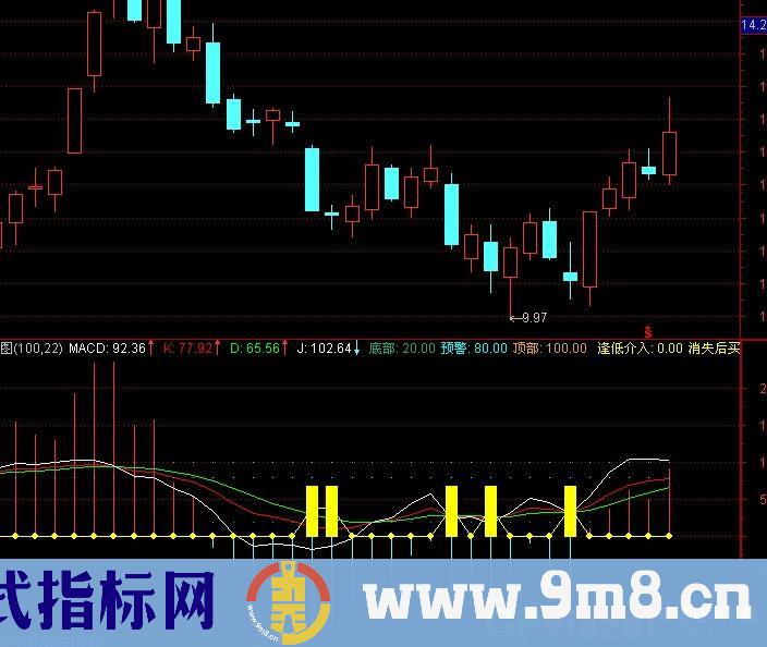 通达信小保专用指标公式