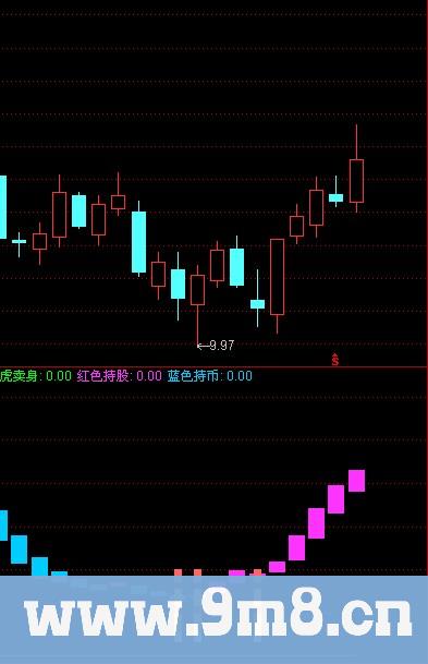 通达信秋香送茶指标公式