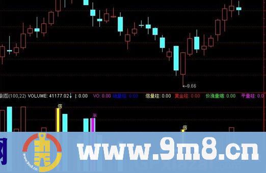 通达信100万元超值捡黄金指标公式