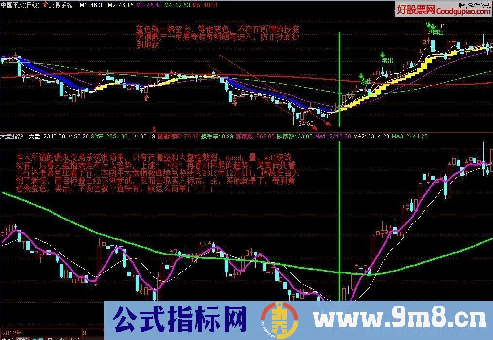 通达信傻瓜交易系统指标公式