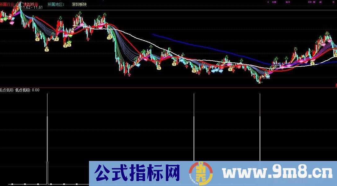 通达信低点低吸指标公式