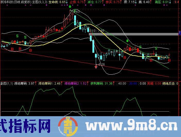 通达信十拿九稳指标公式