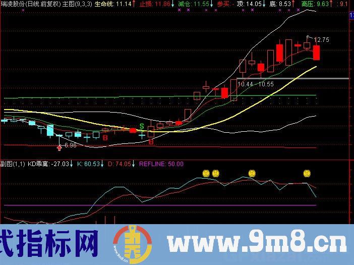 通达信台湾罗威KD钝化指标公式