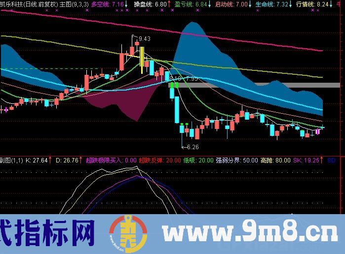 通达信专抓超跌指标公式