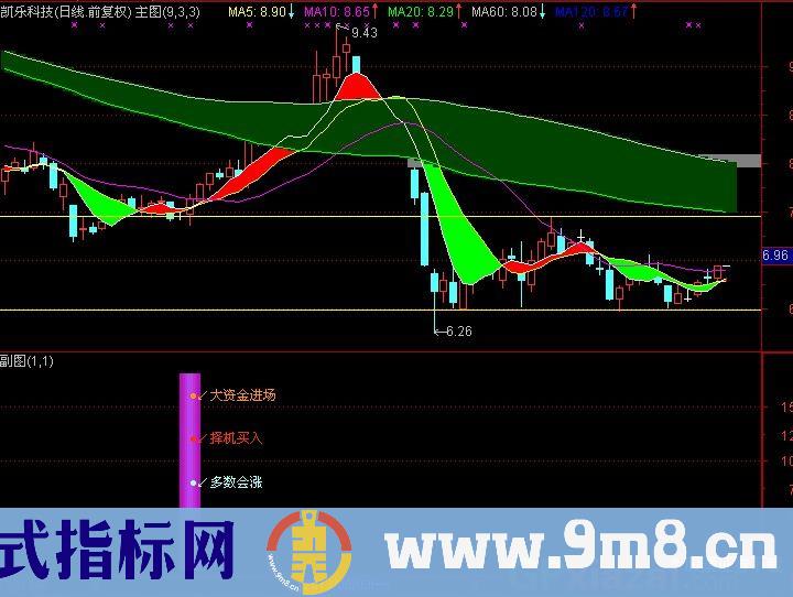 通达信一柱擎天指标公式