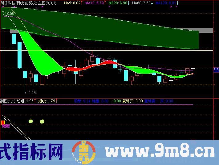 通达信工作休息指标公式