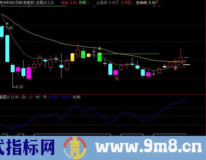 通达信933量底指标公式