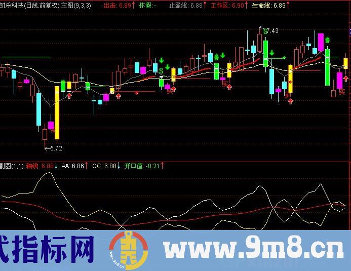 通达信开口擒牛指标公式