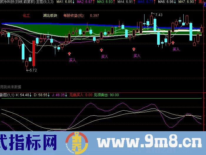 通达信流通先知指标公式
