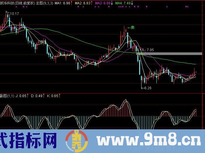 通达信超短最好指标公式