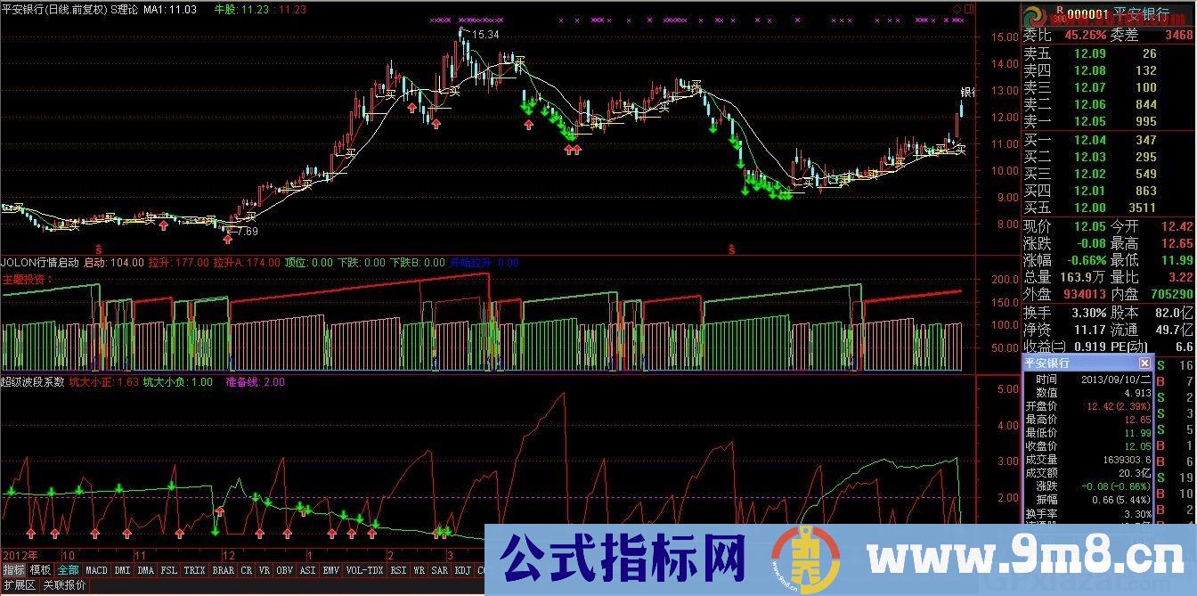 股票之友S理论修改优化集——超级波段系数