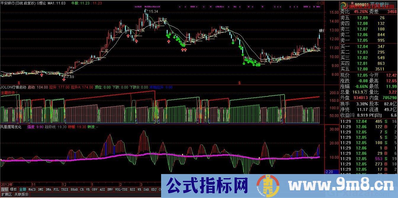 股票之友S理论修改优化集——凤凰摆尾优化