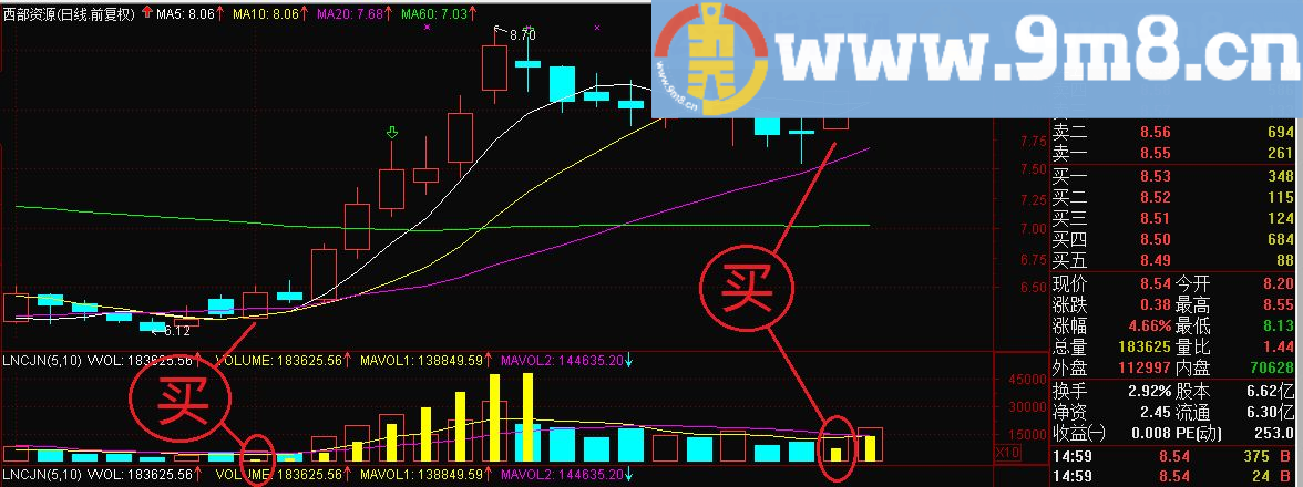 量能成交量公式