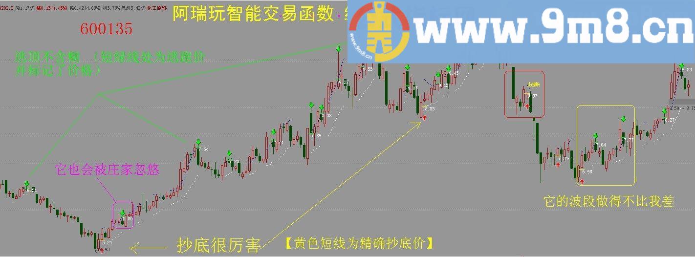 专为那些又想赚钱又不想动脑筋的股友设计【第二季】