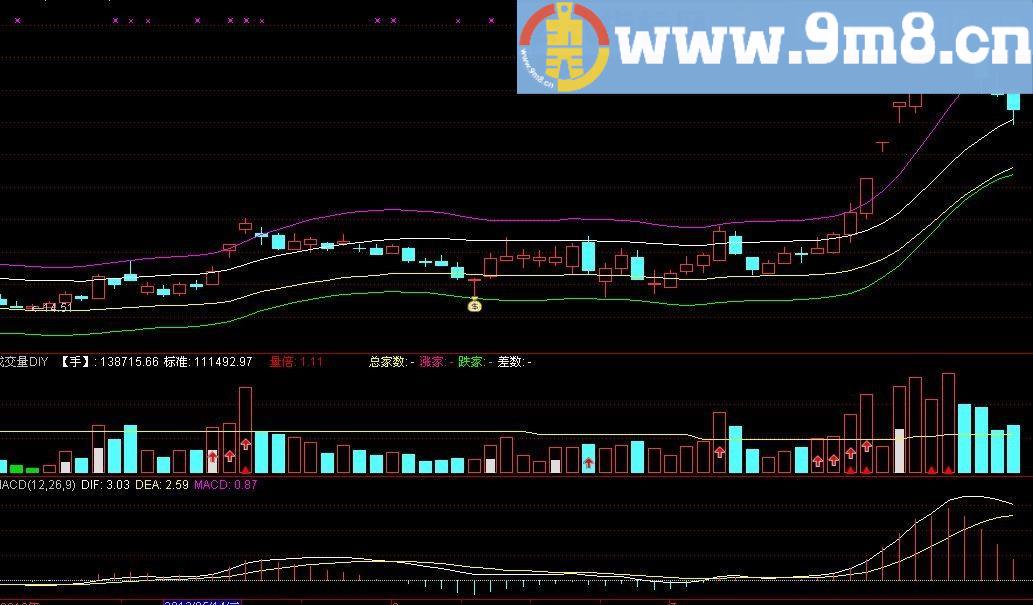 独家分享 抄底不败 融入本人多年实战抄底思路 适用于当前行情