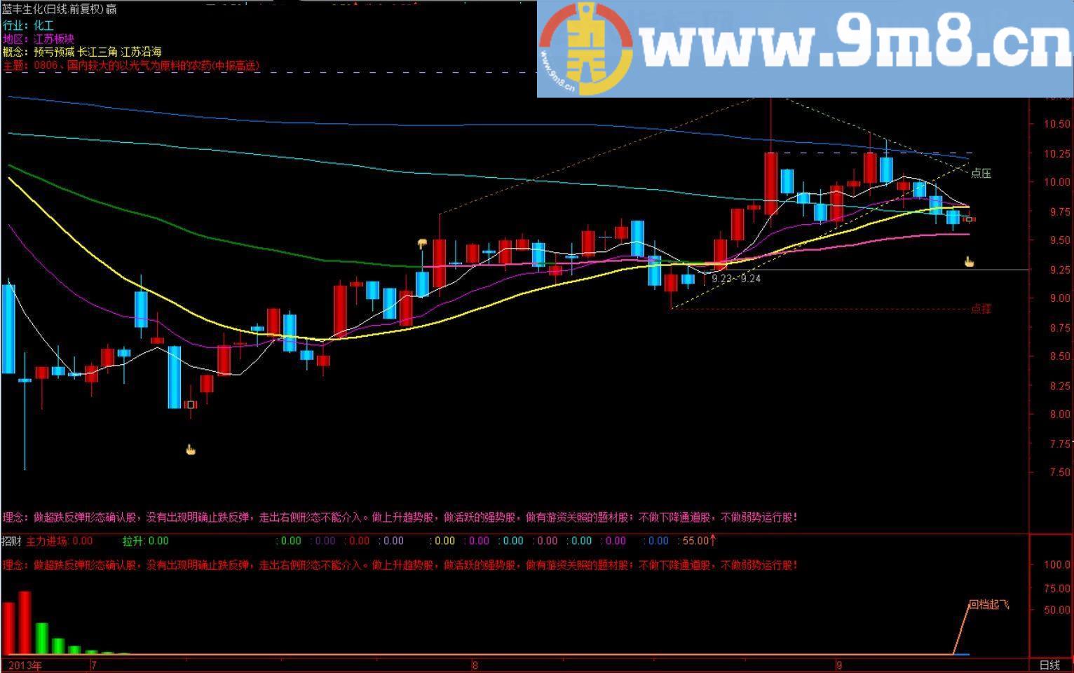 抓牛精品选股指标 回档起飞【调整到位狂牛起步、选股、说明、贴图】