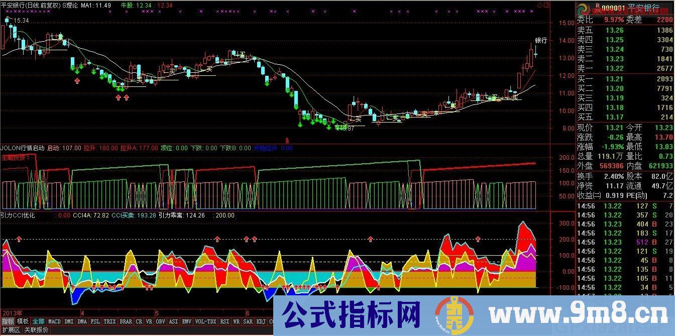 股票之友S理论修改优化集——引力CCI优化