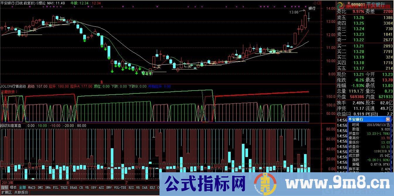 【股票之友S理论】核心指标之——超级如意算盘
