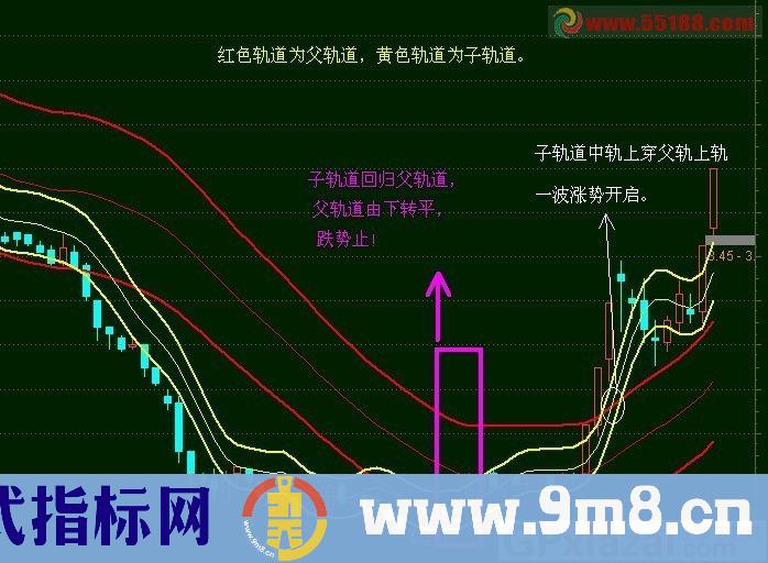 简单双轨道——寻底 找起爆点 皆是利器（主图 无未来 源码）