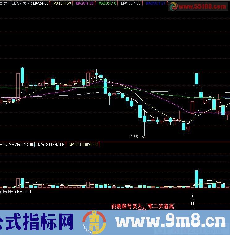 通达信涨停指标真正让你赢利不亏的指标