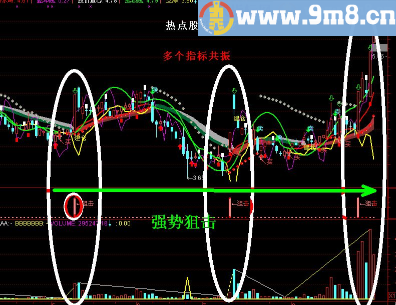 意外发现个抓牛指标 副图源码