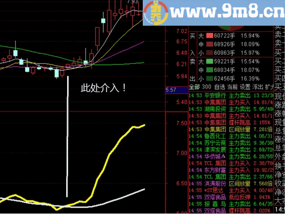 双线抓牛股，最牛指标谁与争锋？
