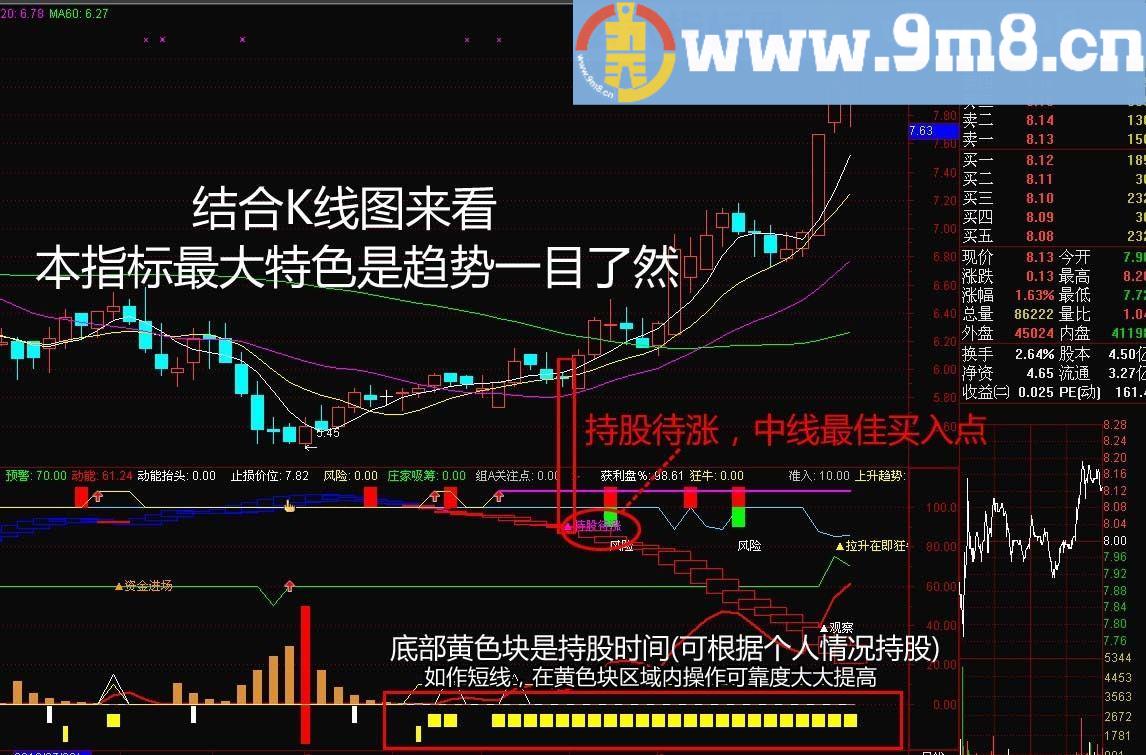 珍藏精品指标奉献，持股待涨,趋势一目了然
