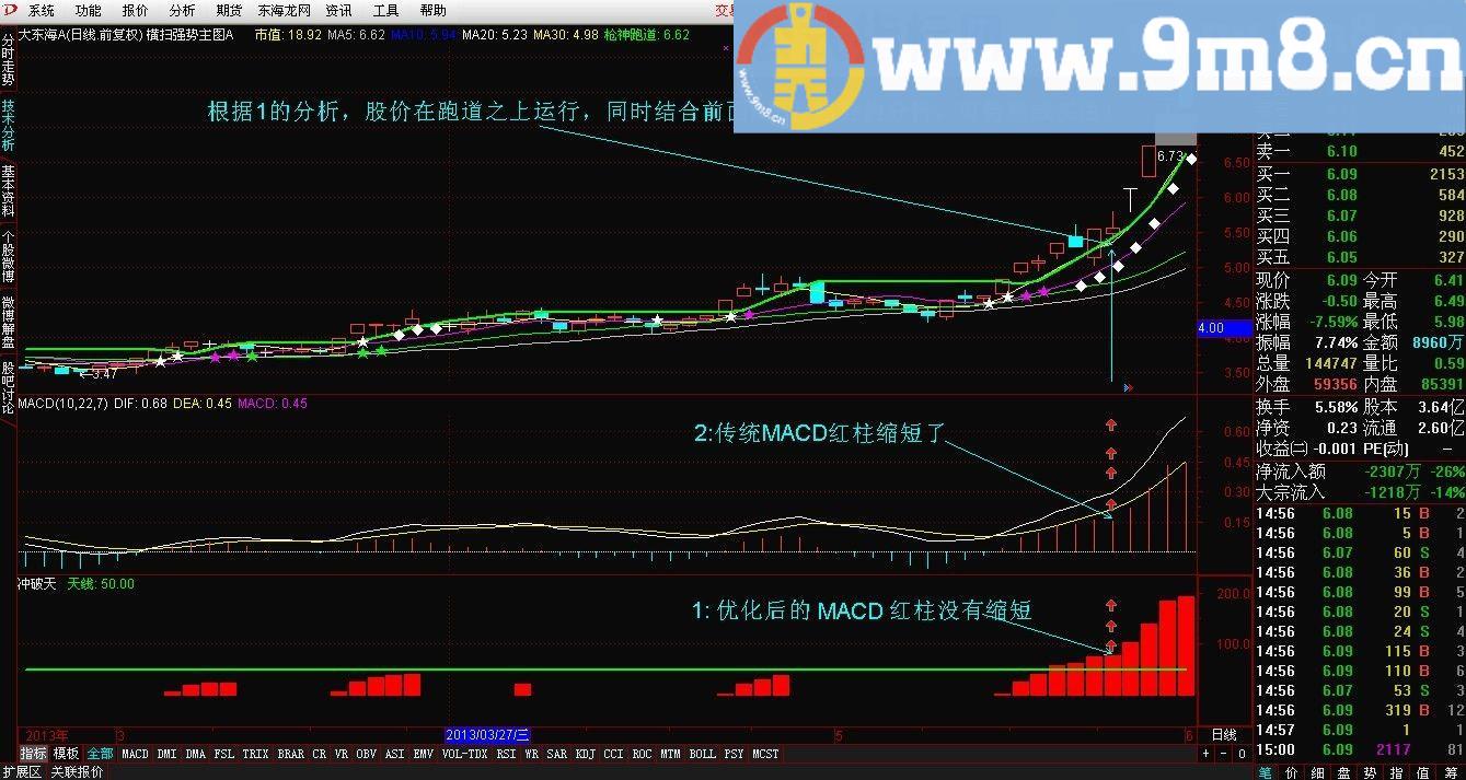 横扫强势主图A 冲破天