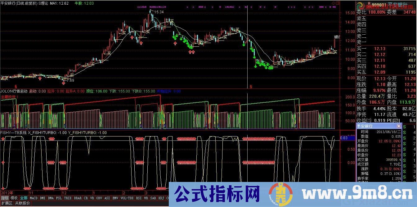 股票之友S理论修改优化集——FISHY—TB系统
