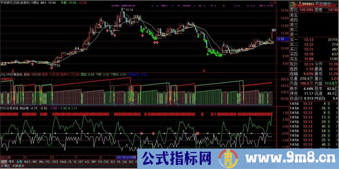 股票之友S理论修改优化集——PDF分布系统