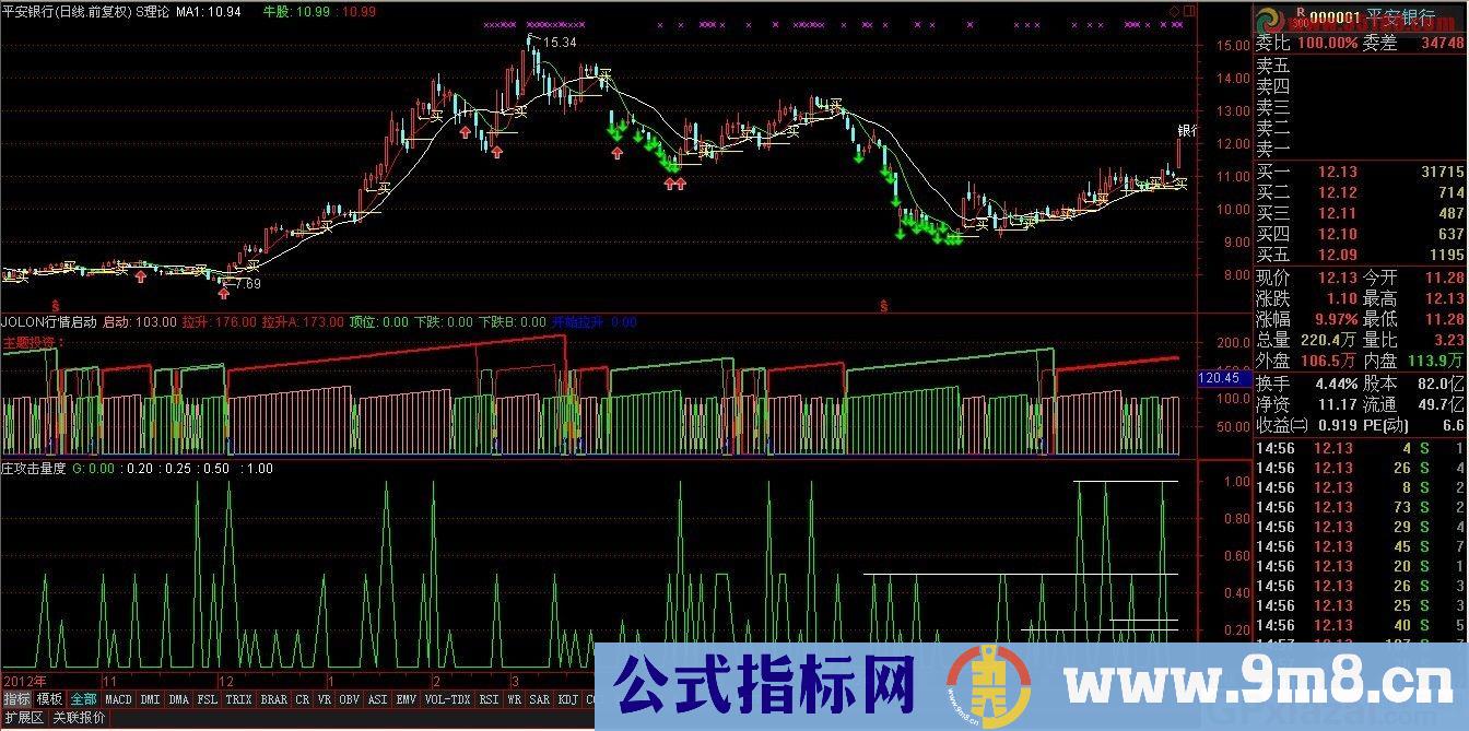 股票之友S理论修改优化集——庄攻击量度