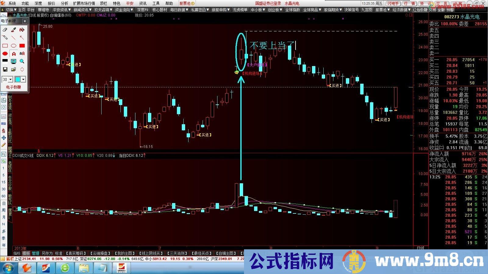 DDX成交K线图 一眼就能看出是主力在出货