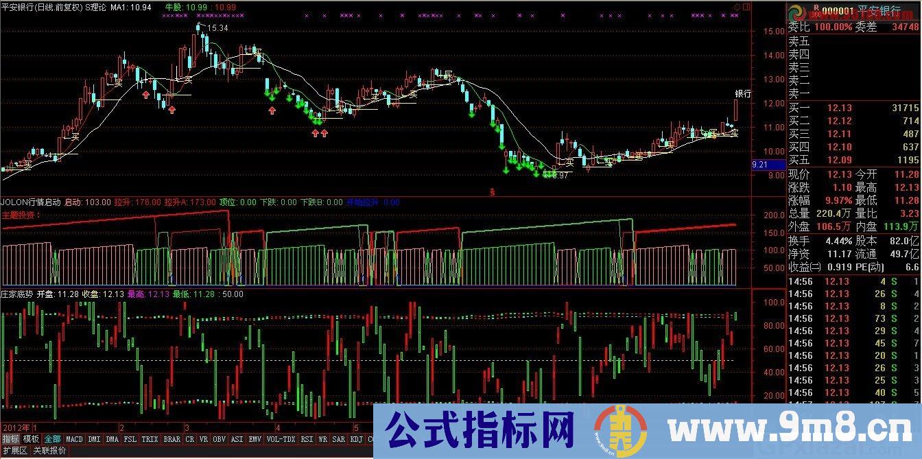 股票之友S理论修改优化集——庄家底势