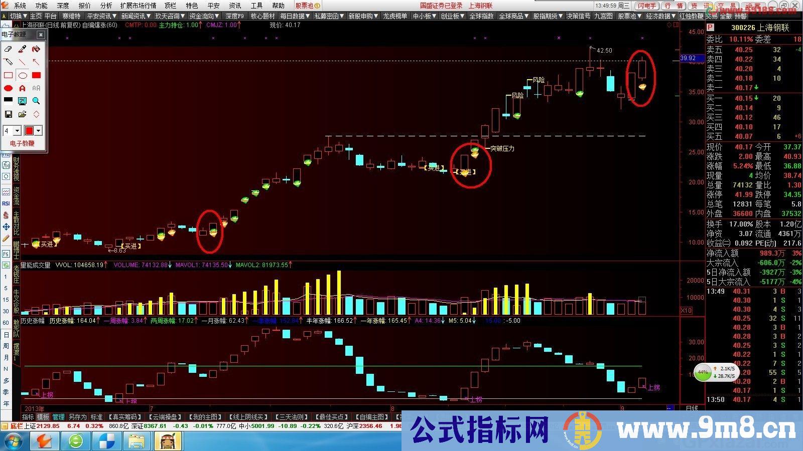 经过不断改进，最新版的筹码强势抓涨停，无私奉献给大家